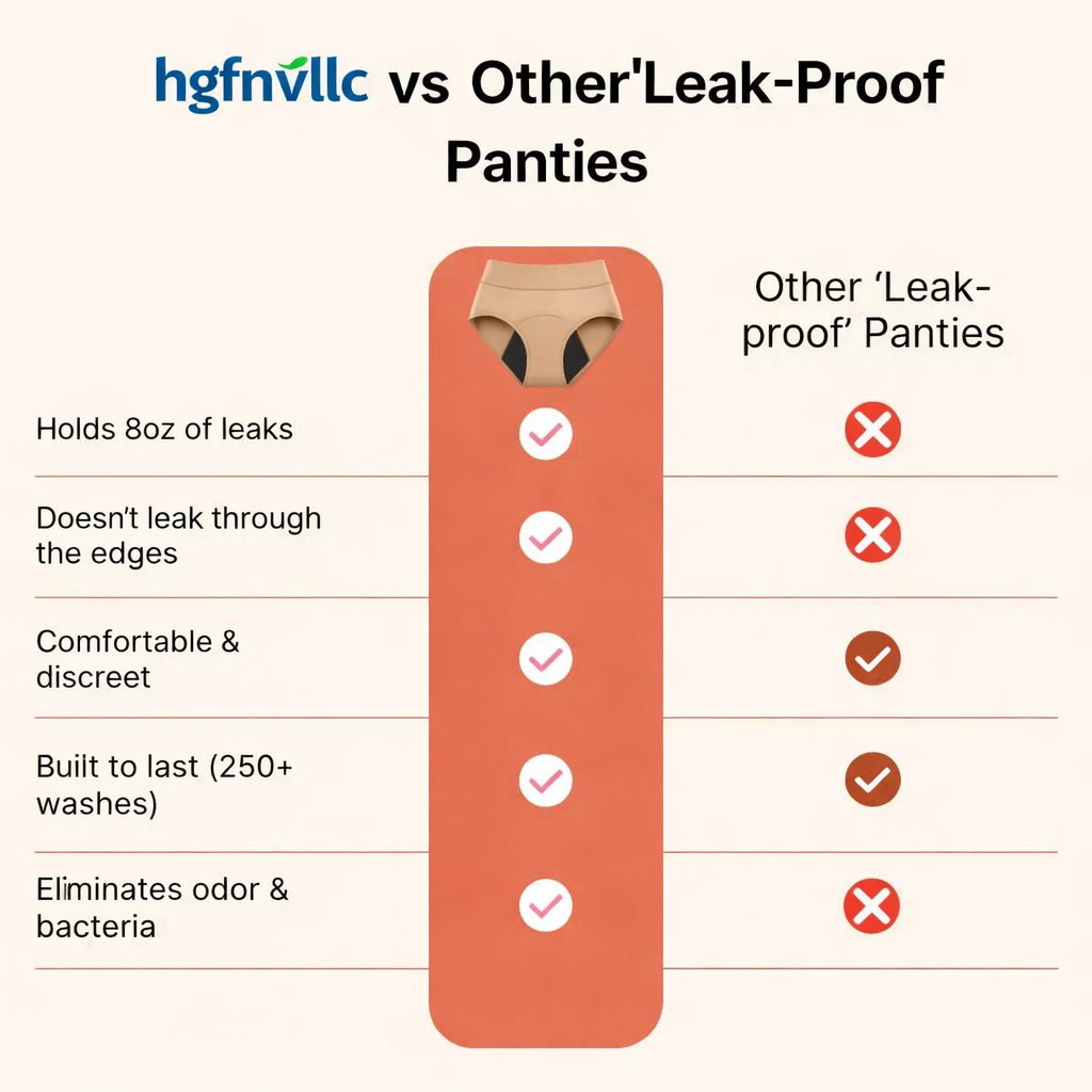 Hgfnvllc™ Medical-Grade Leak-Proof Underwear — Stay Dry, Odor-Free & Confident All Day